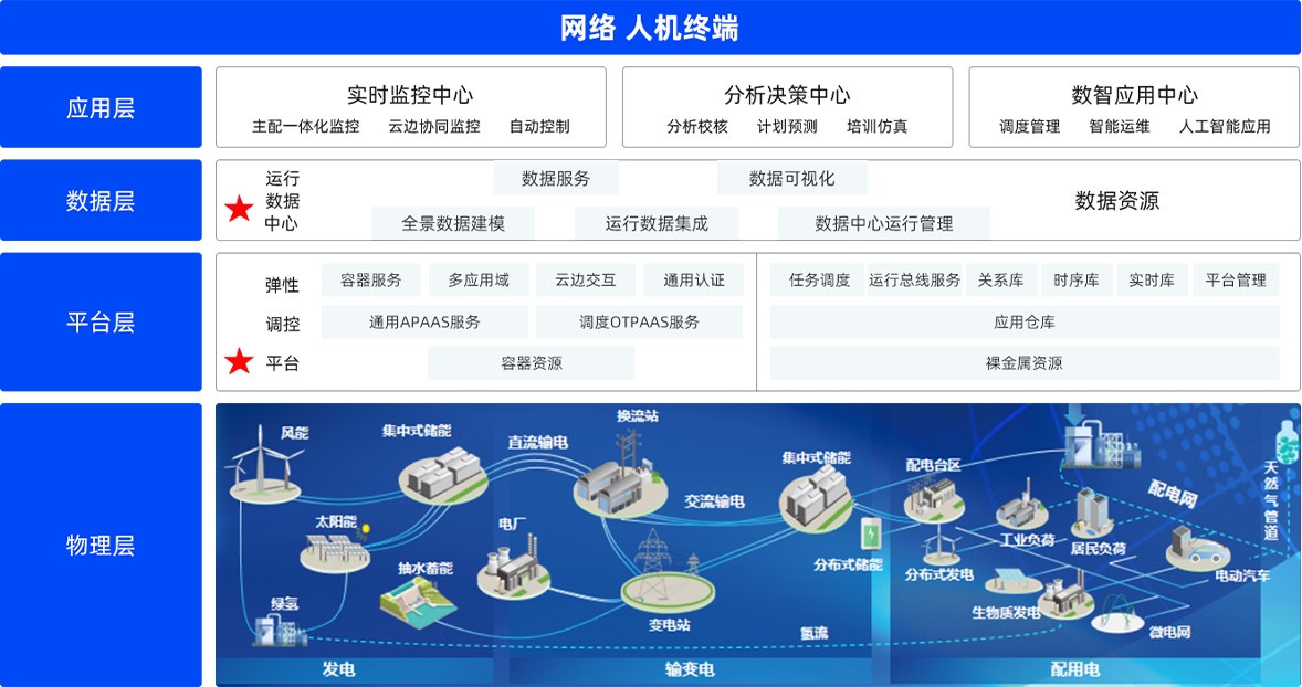 東方電子
