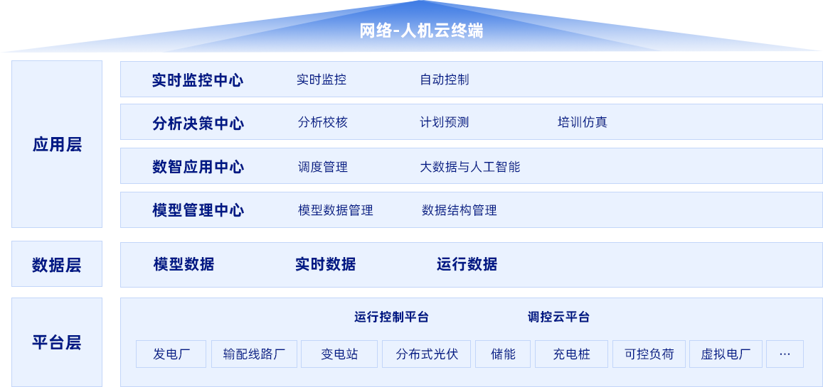 東方電子