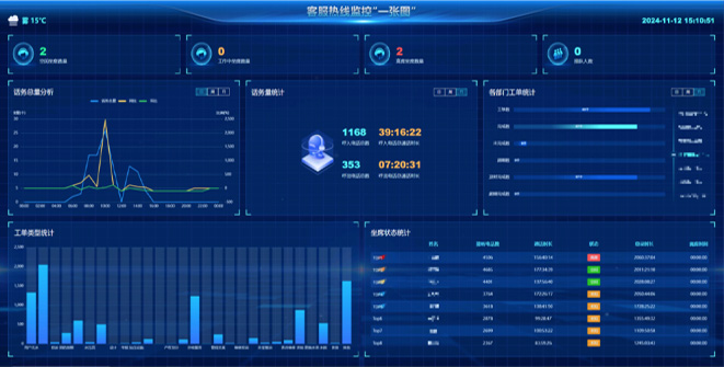 客服熱線系統(tǒng)解決方案