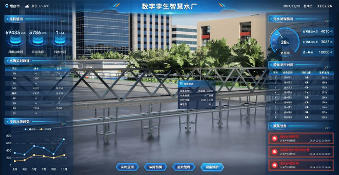 智慧水務(wù)數(shù)字孿生解決方案