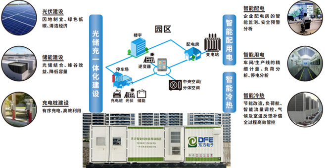 東方電子零碳智能園區(qū)