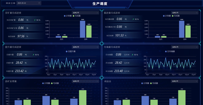 山東金洲礦業(yè)集團(tuán)生產(chǎn)管控系統(tǒng)
