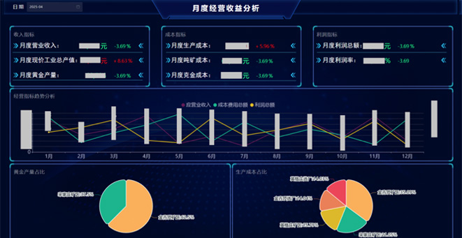 山東金洲礦業(yè)集團(tuán)智慧運(yùn)行管控系統(tǒng)