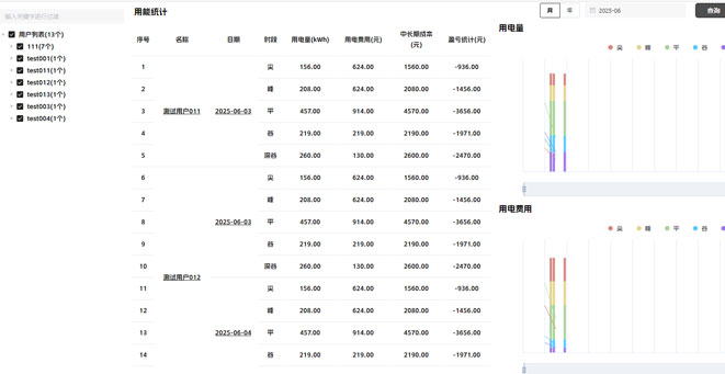 配園區(qū)一體化能量管理平臺(tái)研發(fā)及應(yīng)用項(xiàng)目