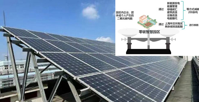 上海電科院零碳智慧園區(qū)項(xiàng)目