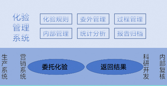 嵩縣山金化驗(yàn)管理系統(tǒng)